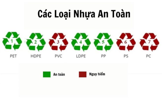 cac-loai-nhua-an-toan