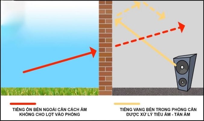 so-sanh-tieu-am-va-cach-am